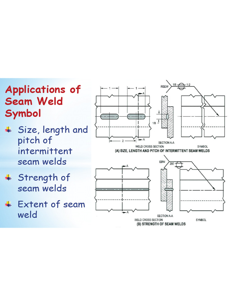 Simbol Las | PDF