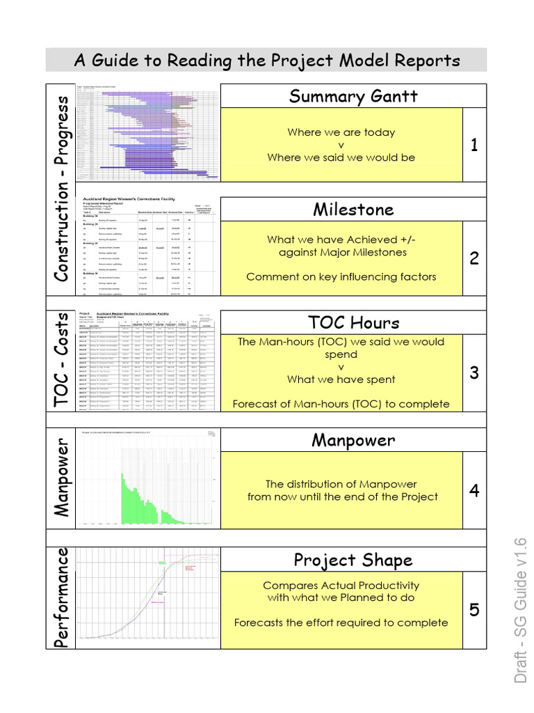 5 Progress ? ??charts ? | PDF