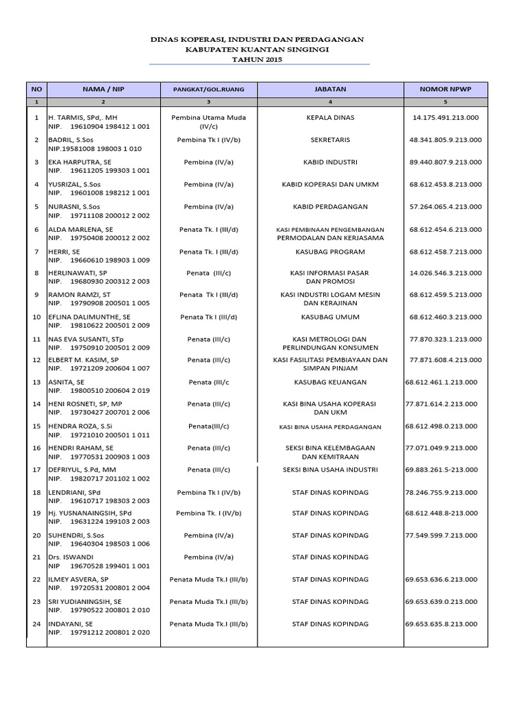 Laporan Pajak Pribadi 2015 Kuantan Singingi | PDF