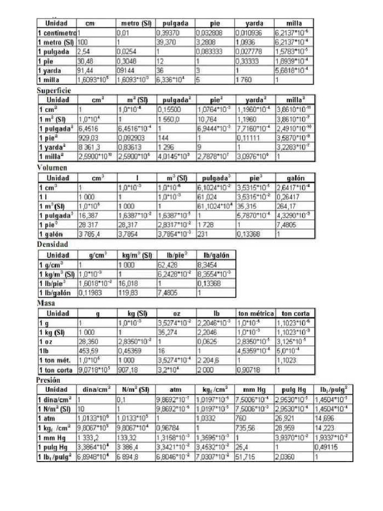 Formulas de Fisica | PDF
