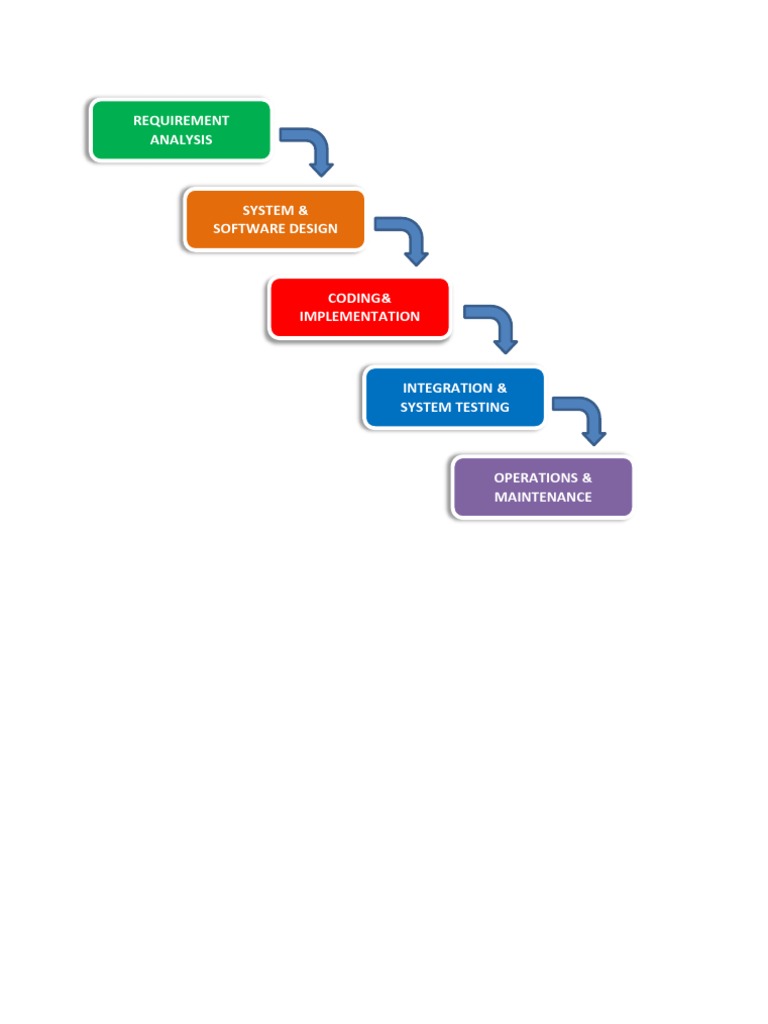Waterfall Model | PDF