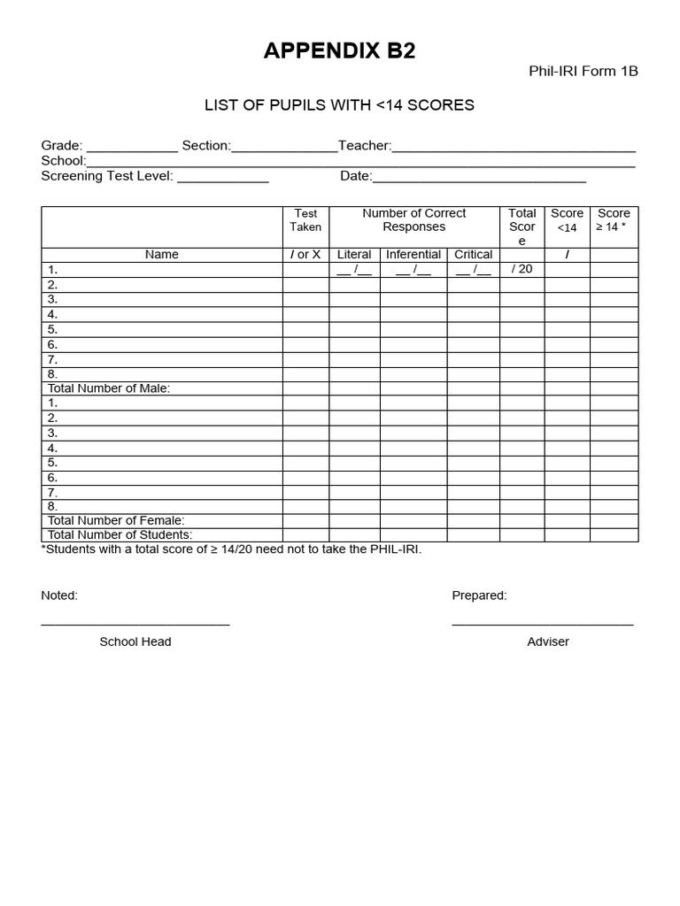 Phil-IRI Form 1B: Pupil Score List | PDF