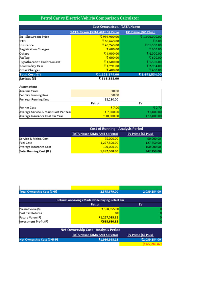 EV Vs Petrol Car Calculator Mod PDF