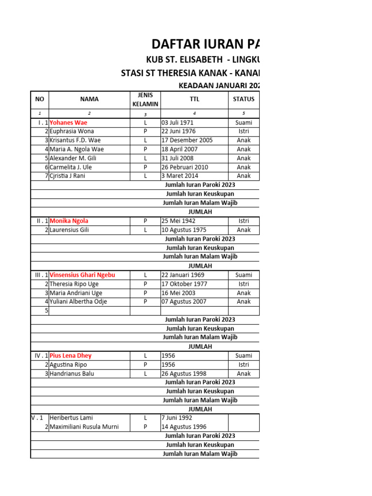 Data Umat Kub ST Elisabet 2023 | PDF