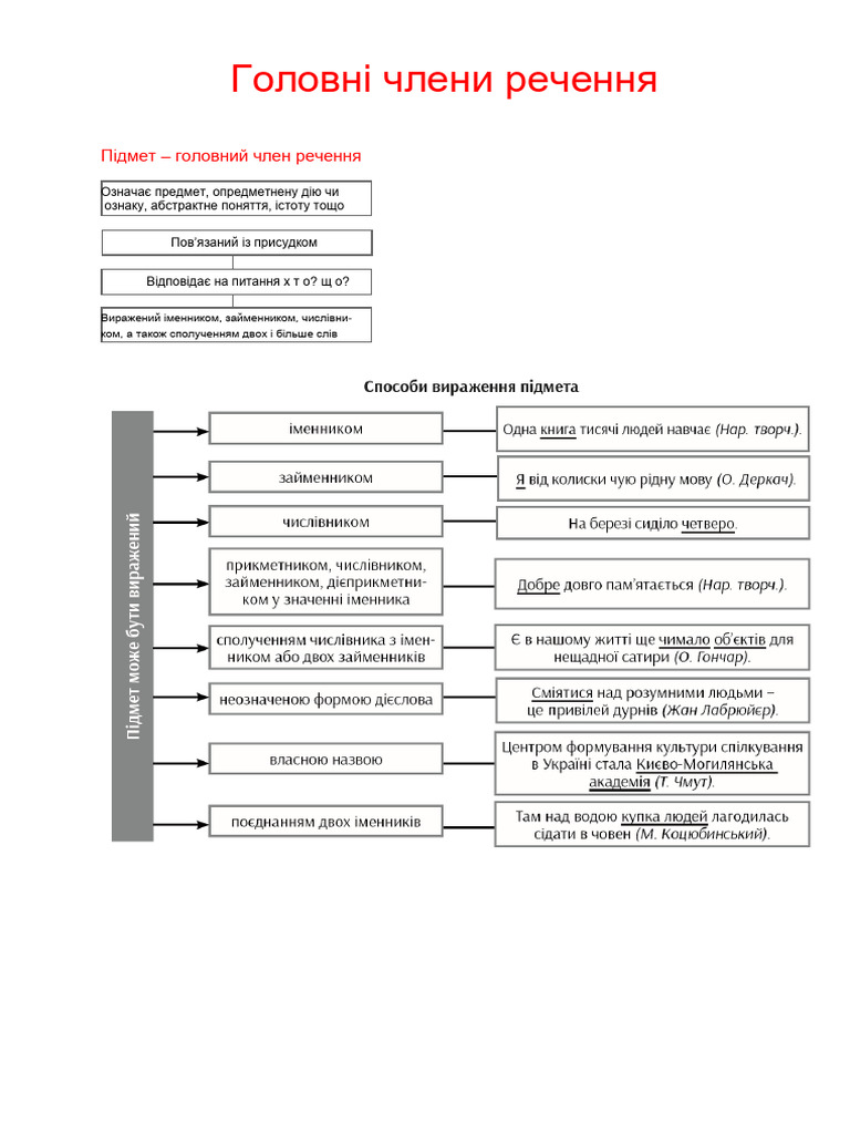 FR Hovanec | PDF