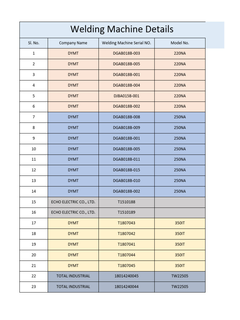 Welding Machine Details Pdf