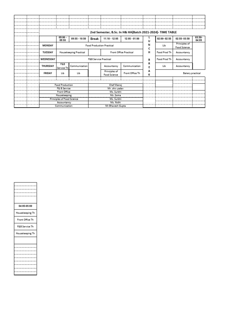 B.Sc. H&HA 2nd Semester Timetable | PDF
