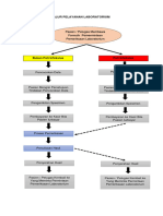 Alur Pelayanan Laboratorium 1