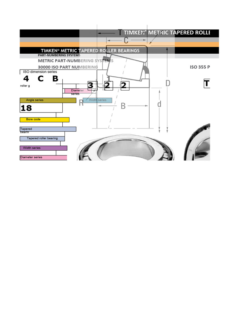 MetricTaperedRollerBearingCatalog_10912 PDF
