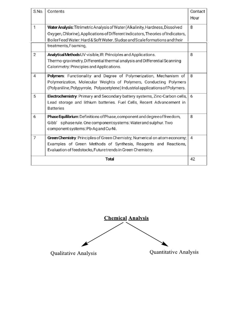 Titrimetric Analysis Updated PDF
