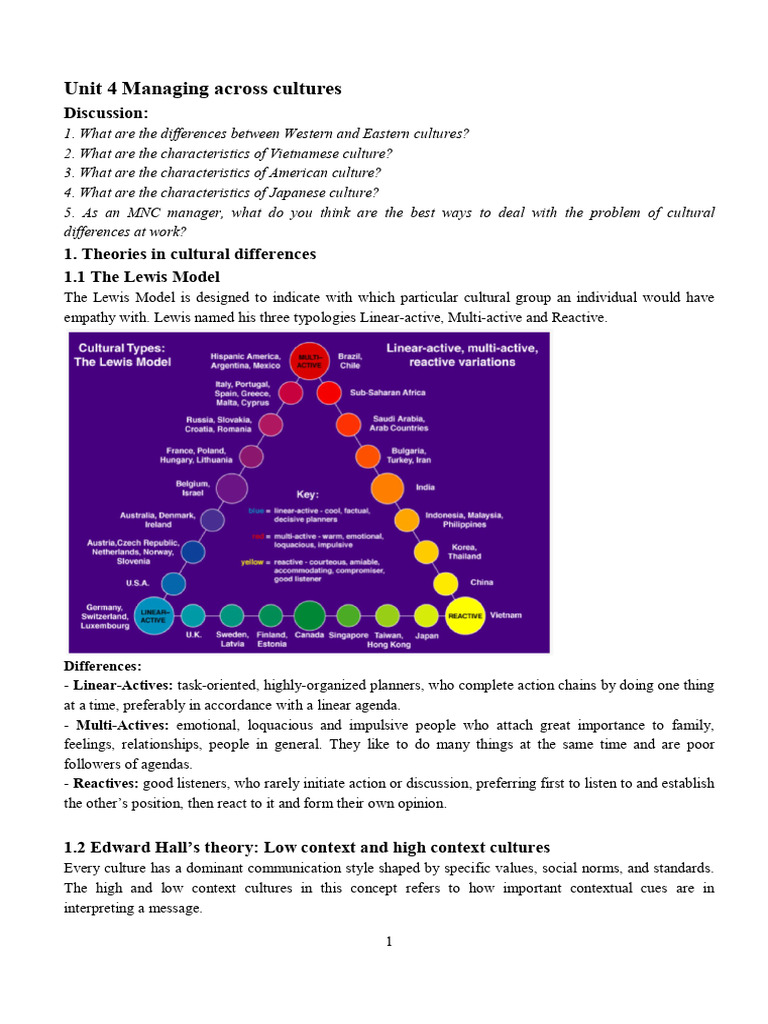 Unit 4 Managing Across Cultures | PDF