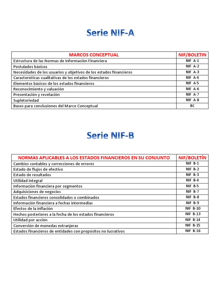 Serie NIF PDF Contabilidad Negocios económicos