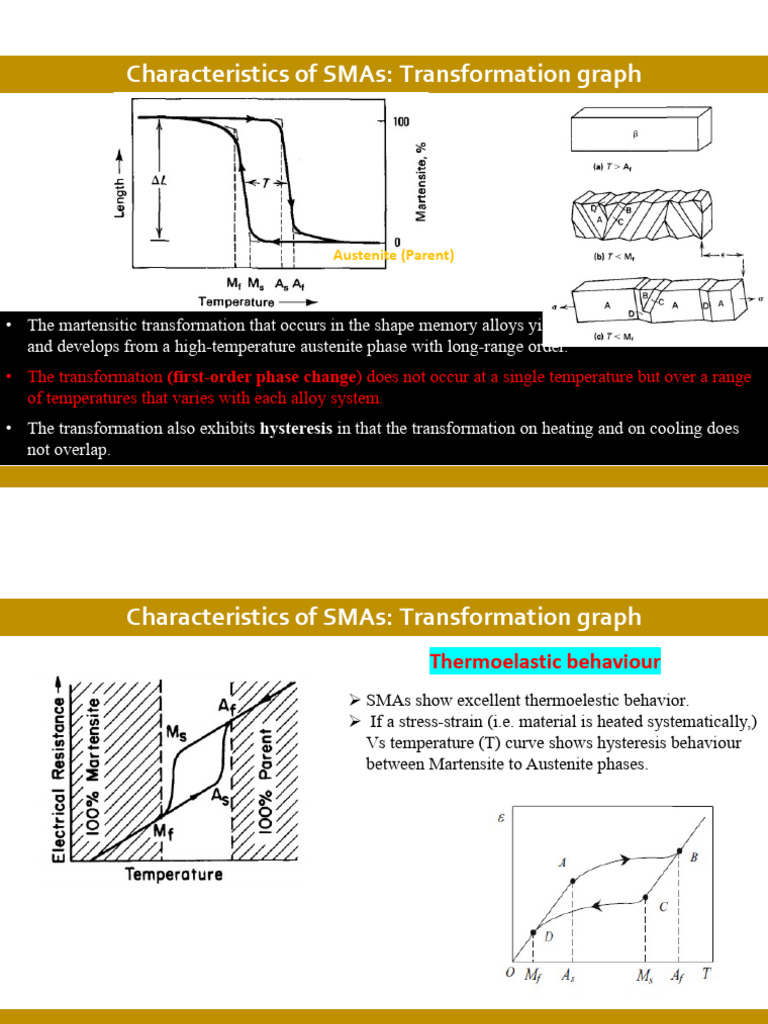 additional_SMA | PDF