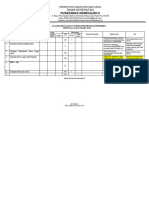 Analisis Pencapaian Target Indikator