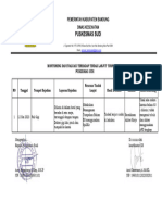 Analisis Dan Tindak Lanjut Insiden Tumpahan B3 PKM Sudi