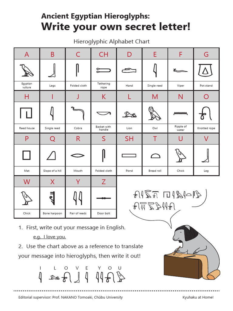 ancient egyptian hieroglyphics alphabet chart