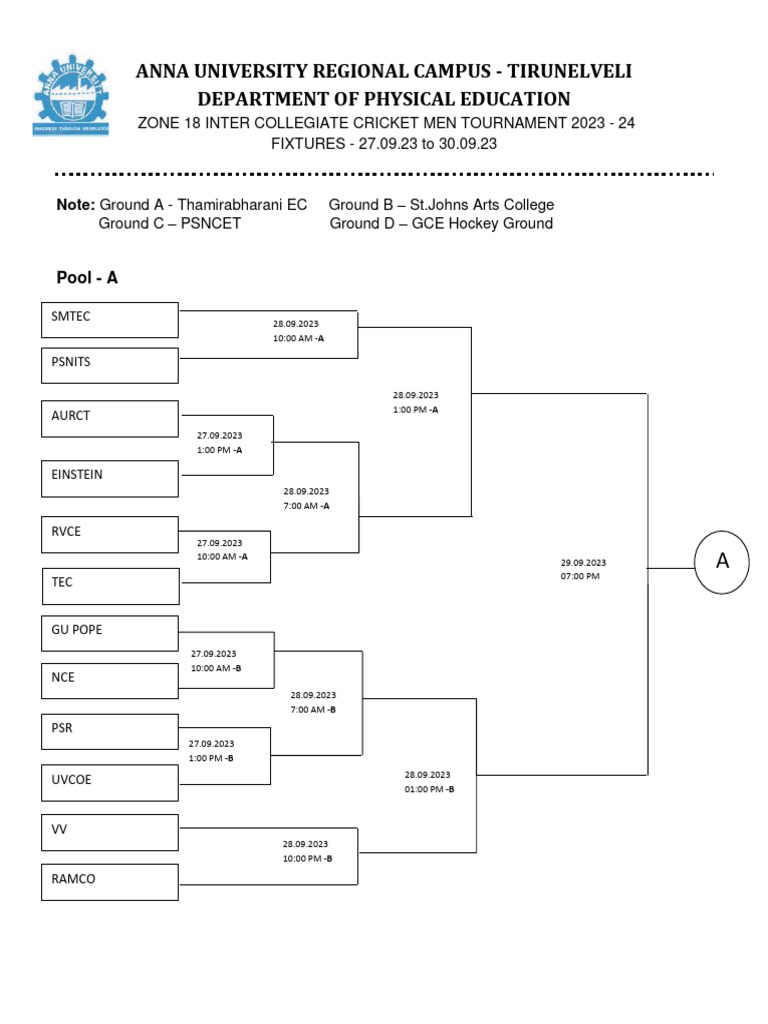 England intelligence overview