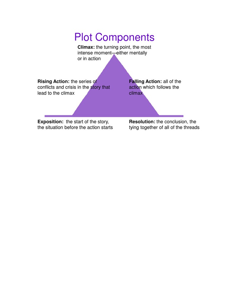 Plot Structure Overview Handout | PDF | Philosophy