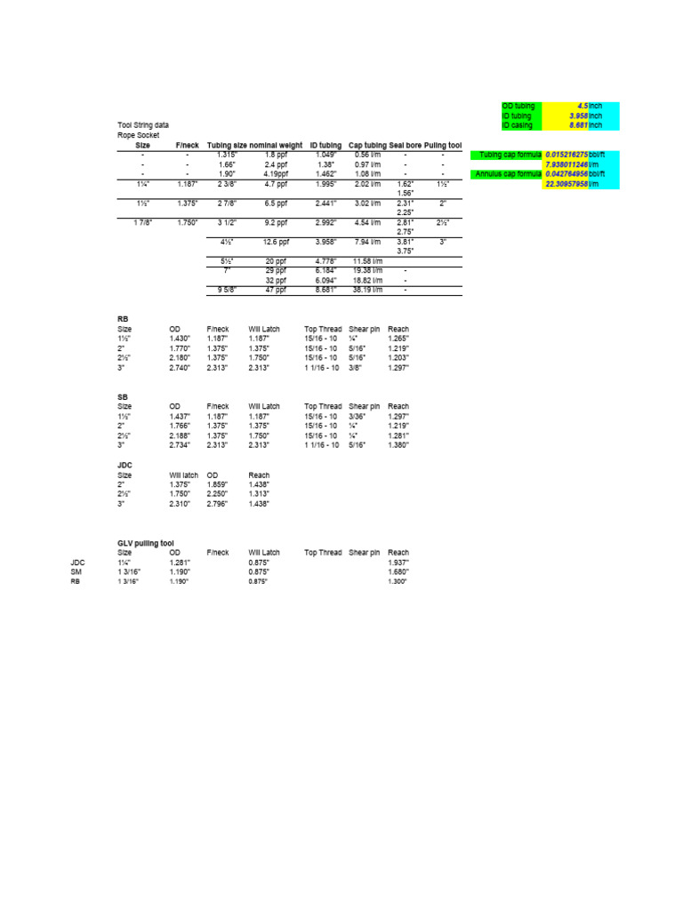 Tubing and Pressure Specifications | PDF