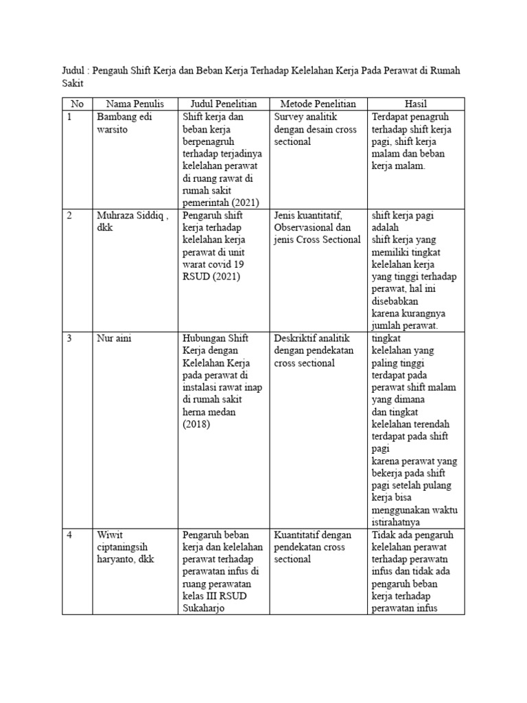 Tabel sintesa pdf