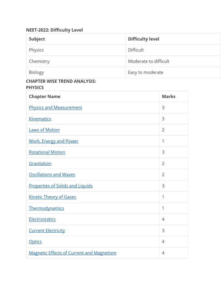 Toppr 2022 | PDF | Science & Mathematics | Technology & Engineering