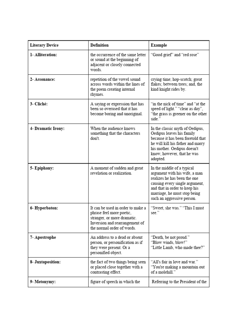 literary-devices-ib-dp-literature-english-pdf