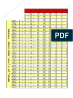 Metric Thread - Table