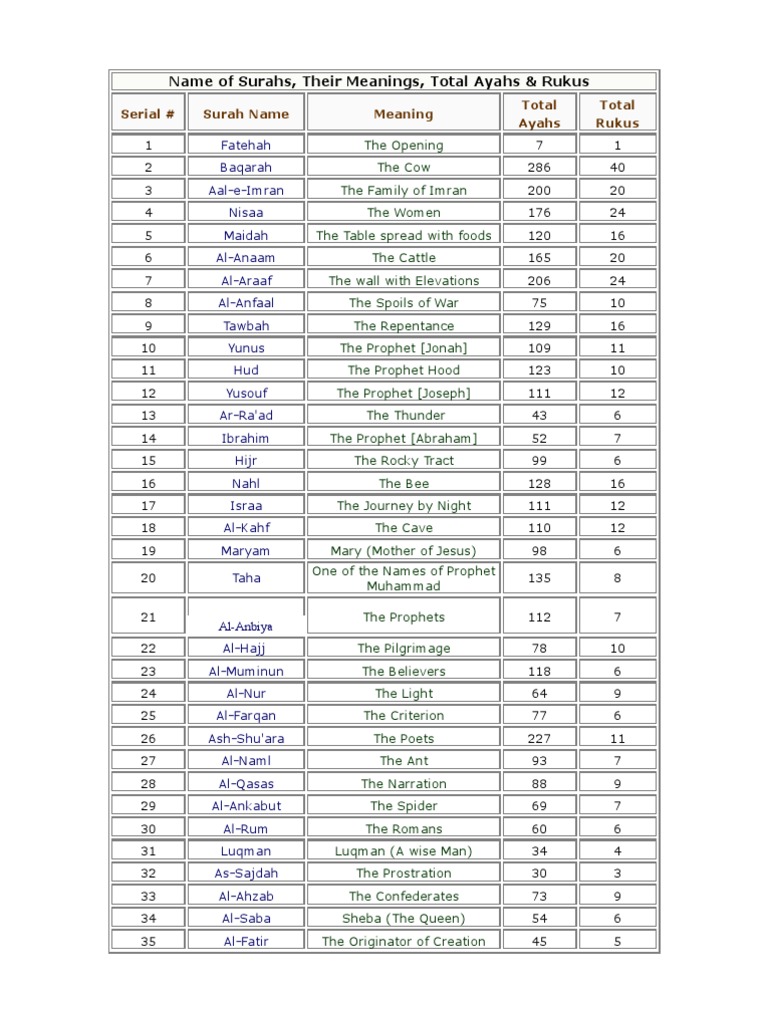 names-of-surahs-meanings-pdf