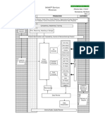 Dealer SOS Services Standardization Example Process FlowChart