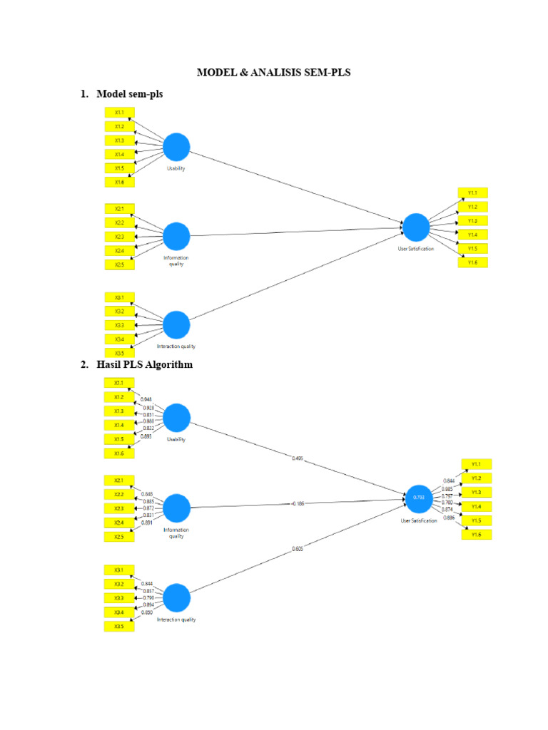 Analisis Model SEM-PLS dan Evaluasi | PDF | Komputer
