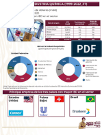 Industria Quimica 2022-3T