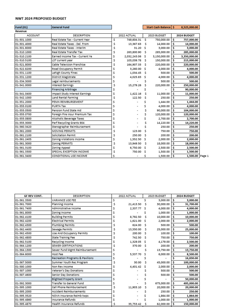 N. Whitehall 2024 Proposed Budget PDF Expense Budget