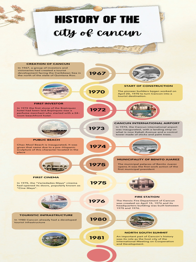 Infografia Historia Linea Del Tiempo Canc n PDF Synoptic 