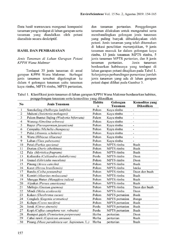 Jenis Tanaman MPTS PDF