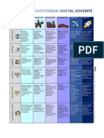 Niveles de Competencia Digital Docente 2 Prueba