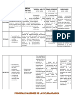 Cuadro Comparativo Principales Autores Escuelas Clasicas