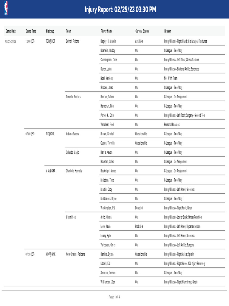 NBA player injury reports dashboard