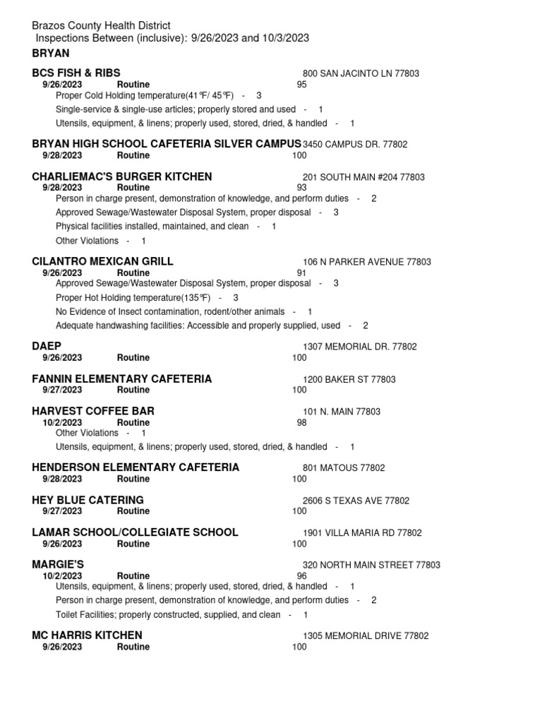 Restaurant Report Card: October 5, 2023 | PDF | Science & Mathematics
