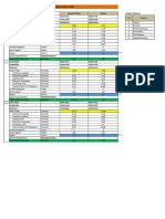 database cycle time dt