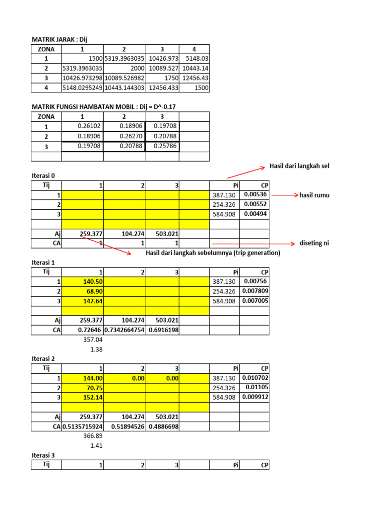 Contoh Analisis Trip Distribution Mobil (Double Constrain, GF Average ...