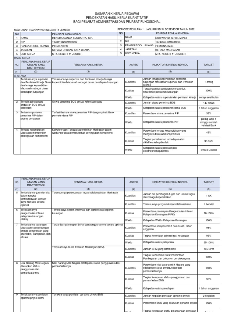 SKP TH 2022 Katu - 1 | PDF
