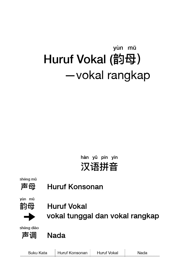 Vokal Rangkap Mandarin | PDF