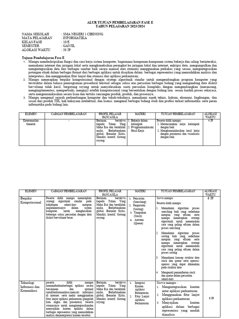 Tujuan Pembelajaran Informatika Kelas 10/E SMA 2023/2024 | PDF