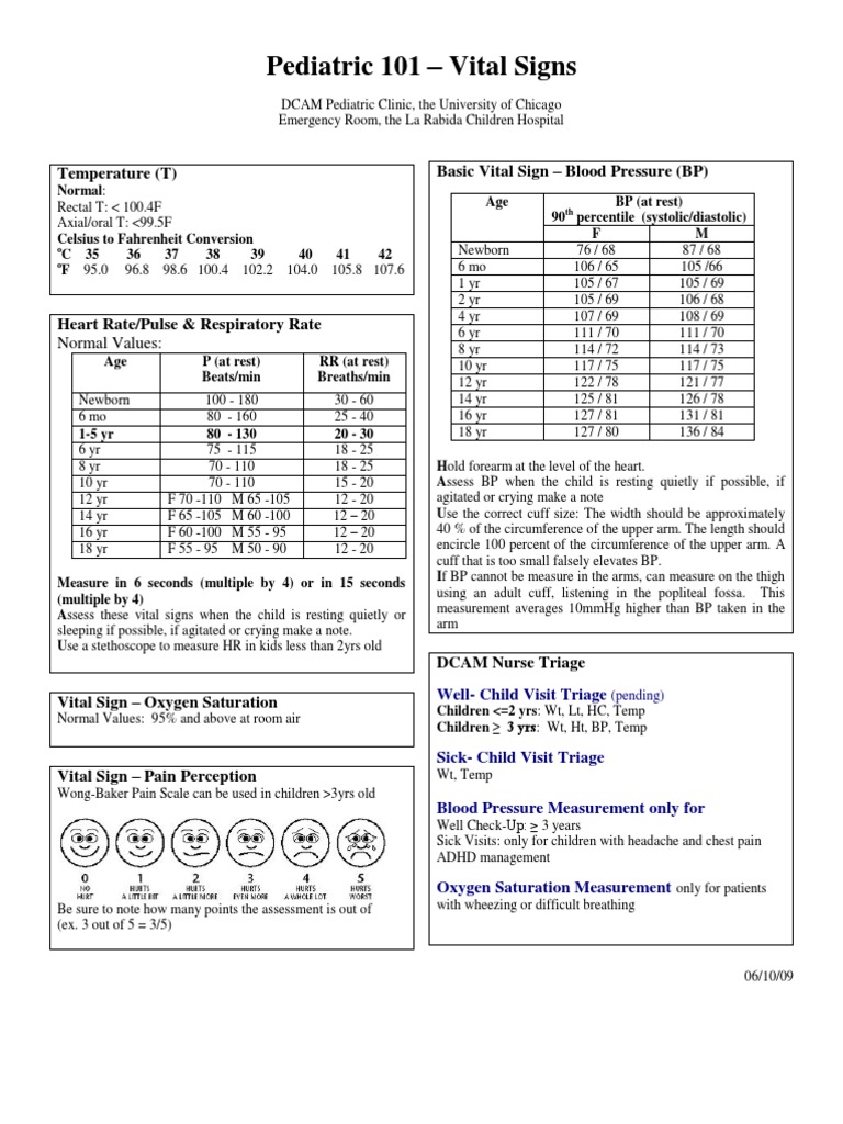 Pediatric Vital Signs and Measurements Guide | PDF | Body Mass Index ...