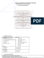 FMEA-Unit-Layanan-Laboratorium-Di-Puskesmas