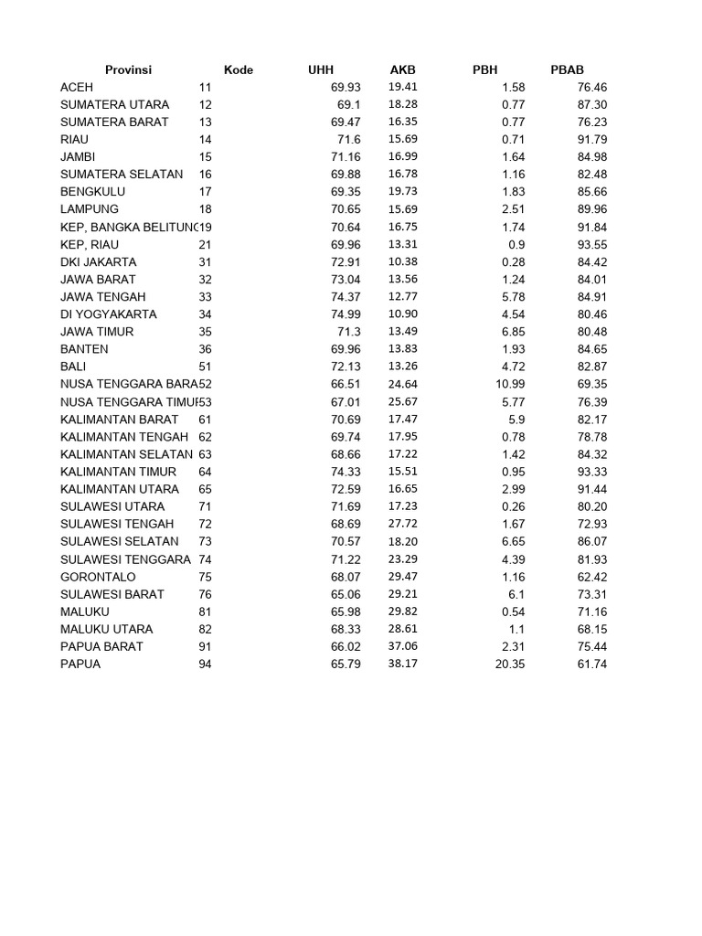 Data Kesehatan | PDF