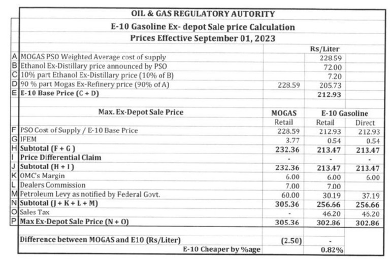 Fuel Calculation PDF