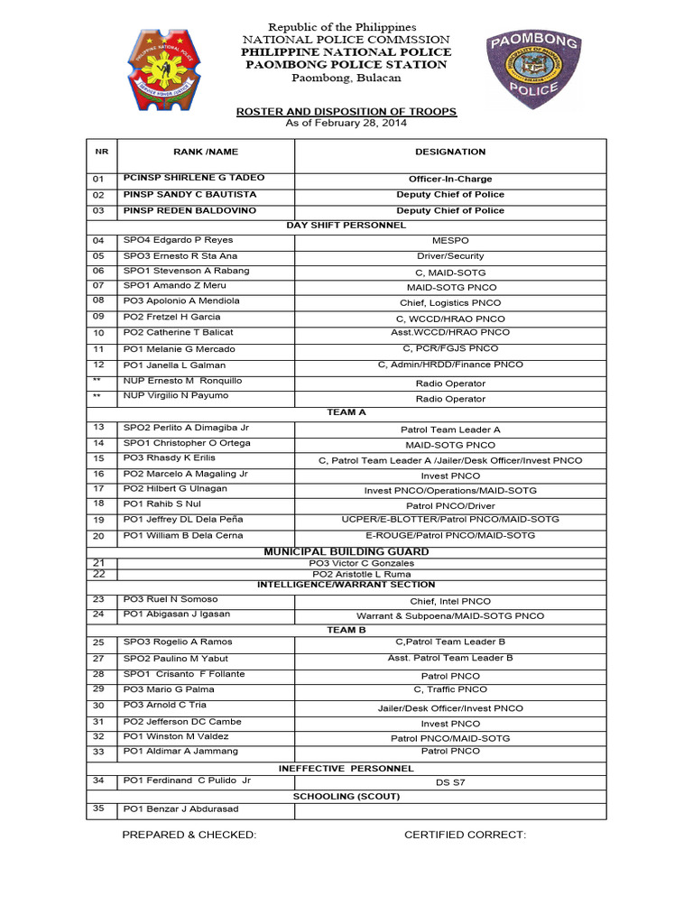 Roster and Disposistion of Troops | PDF
