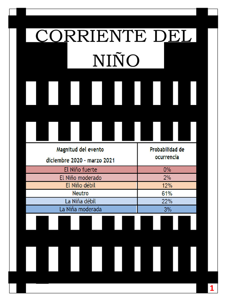Corriente Del Niño | PDF