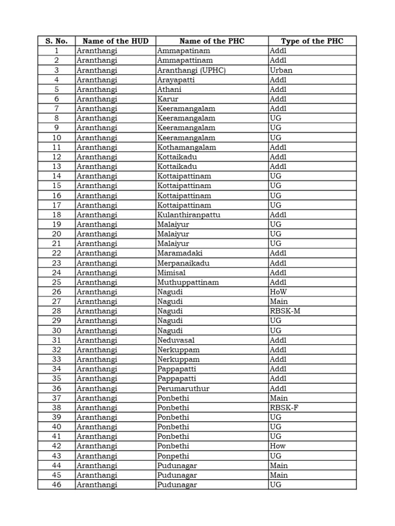 Primary Health Centre | PDF